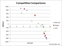 Ionizer Competitive Comparisons