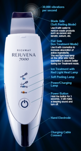 Rejuvena Machine With Points